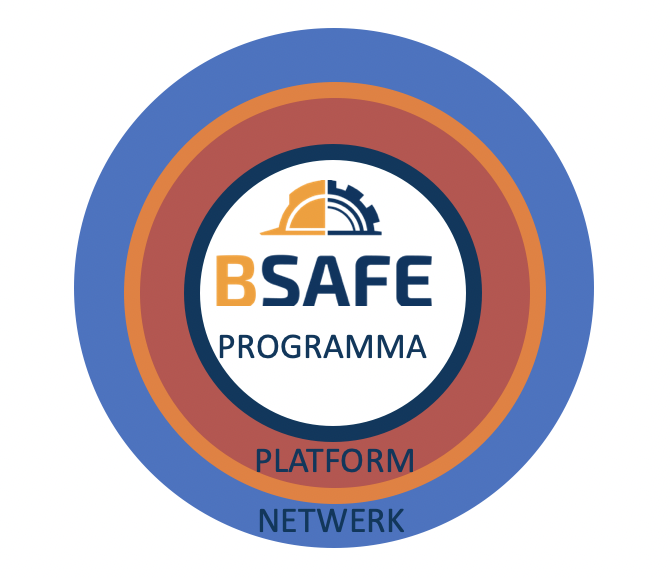 BSAFE